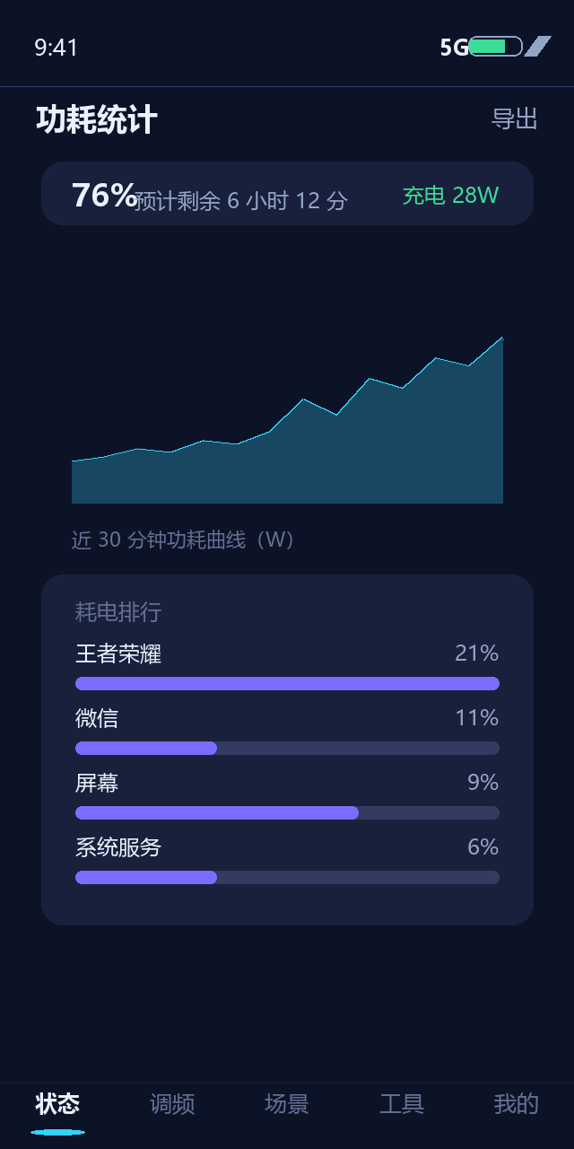 功耗统计